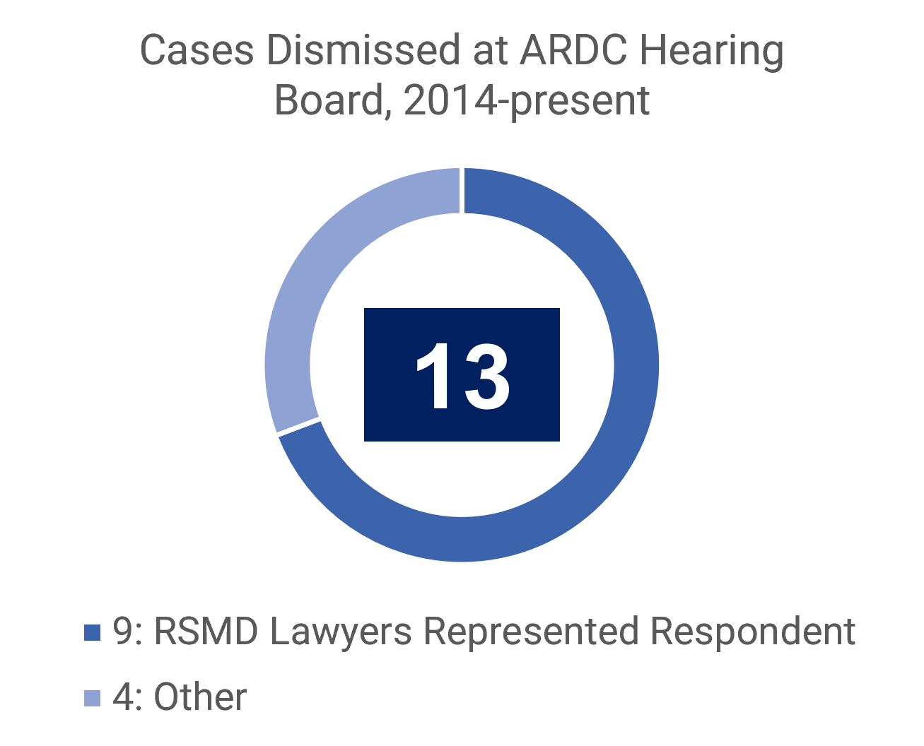 ardc-jib-defense-bar-admissions-rsmd-llc